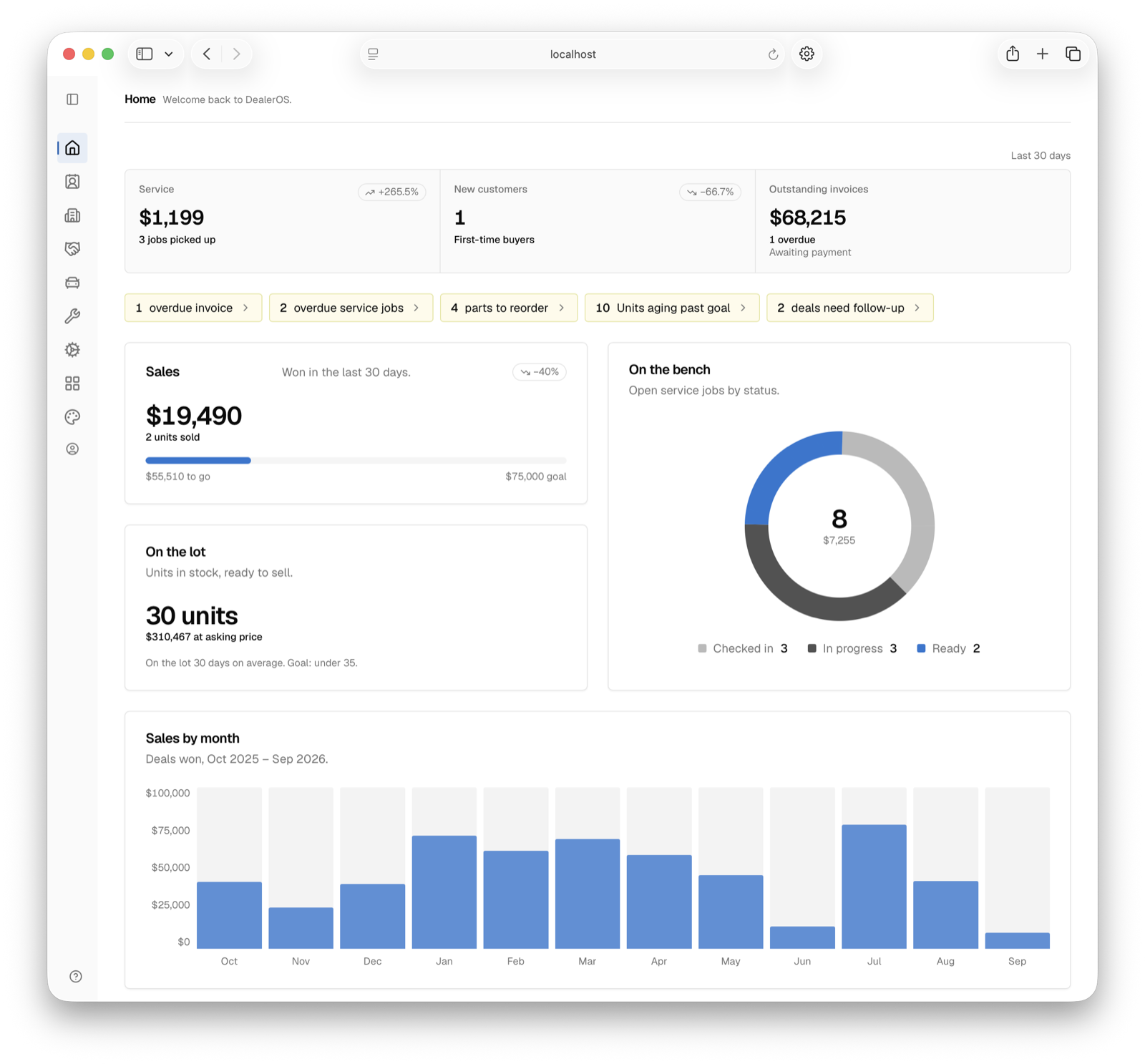 CartOS dashboard showing sales, service and inventory for a golf cart dealership